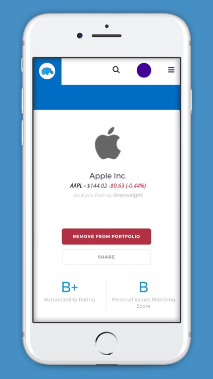 HIP - Human Impact + Profit