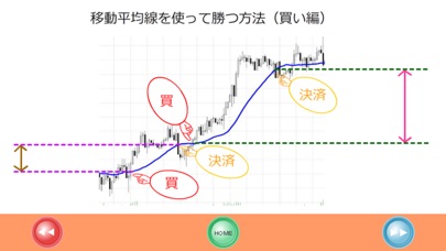 FX株成功法則　移動平均線 screenshot1