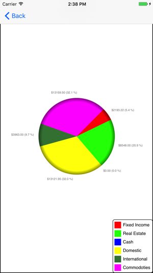 Portfolio Asset Tracker(圖4)-速報App