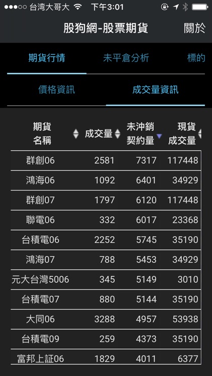 股狗網股期 screenshot-3