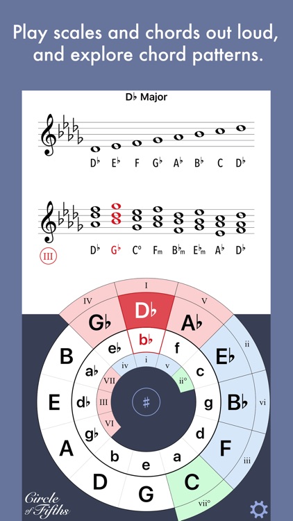 Circle of Fifths, Opus 1