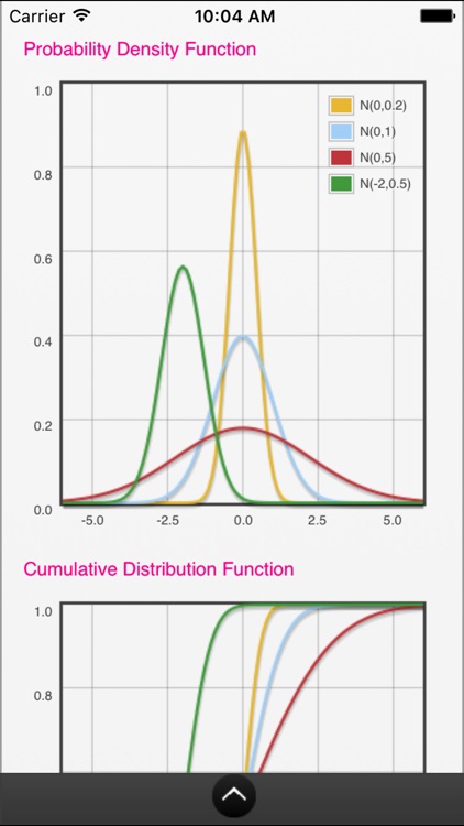 Distribution Toolbox screenshot-3