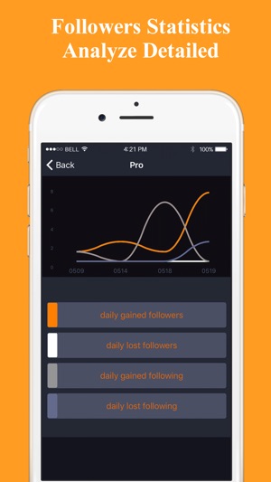 Secrets Spy: Followers Analyze(圖2)-速報App