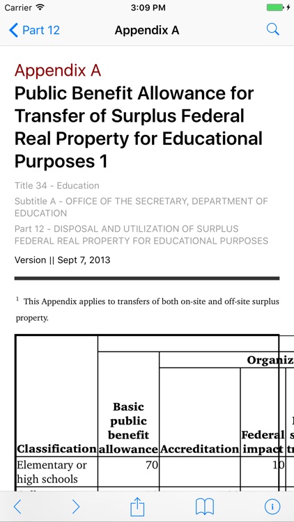 34 CFR - Education (LawStack Series)