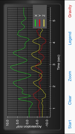 Sensor Kinetics(圖4)-速報App