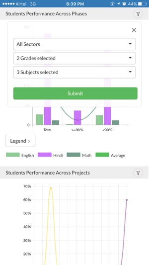 Shiksha Dashboard(圖3)-速報App