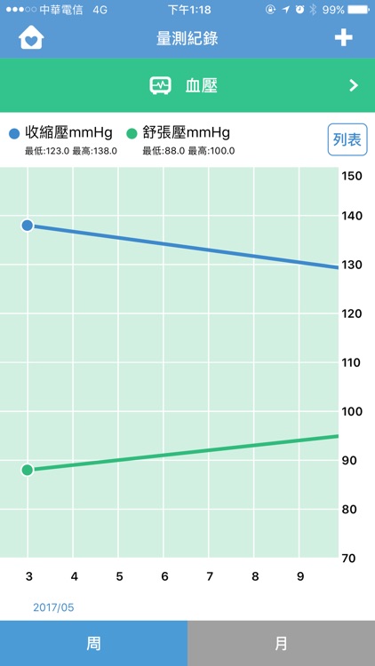 智慧銀髮愛關懷