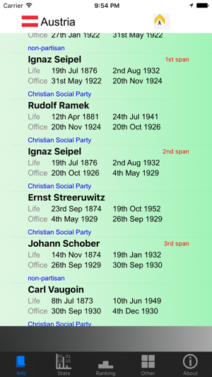 Austria Chancellors and Stats