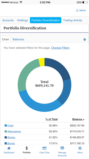 Kentucky Bank Wealth(圖2)-速報App