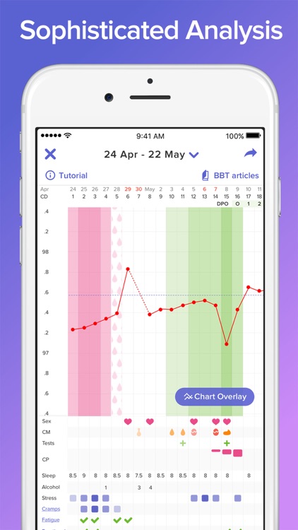 Glow Fertility, Period and Ovulation Tracker App