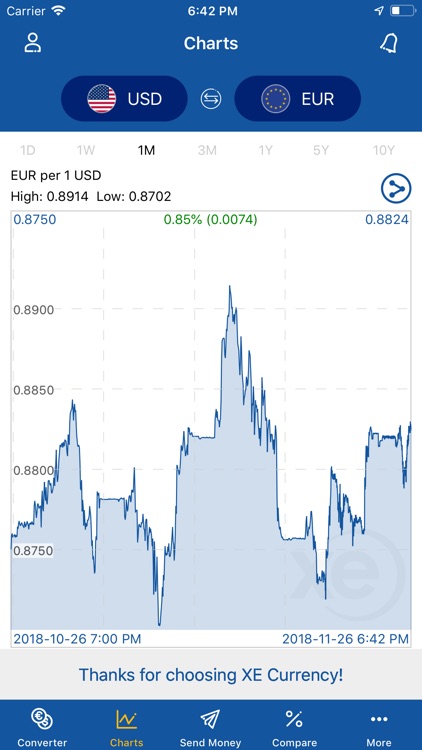XE Currency