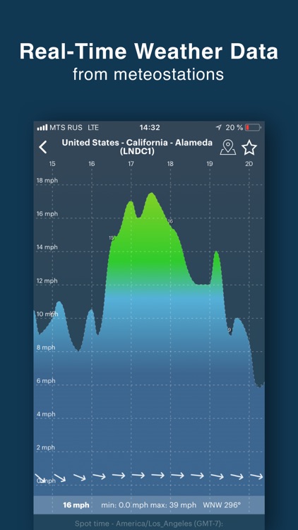 WINDY PRO: wind forecast app screenshot-5