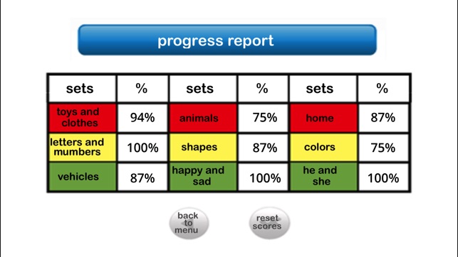 Autism iHelp – Sorting(圖5)-速報App