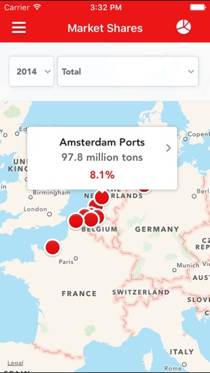 Port Data