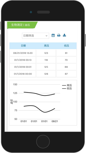 MyPMD(圖3)-速報App