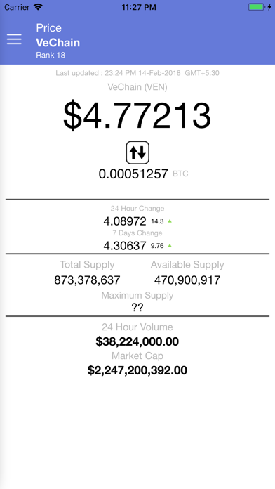 VeChain Price - VEN screenshot 2