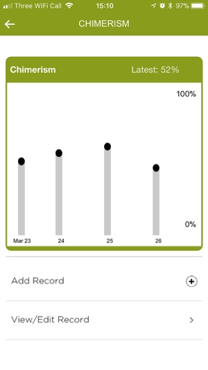 My Transplant Tracker(圖3)-速報App