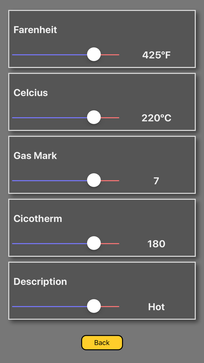 Oven Temperature Converter