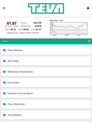 Teva Investor Relations - náhled