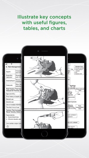 Clinical Anesthesia Procedures(圖2)-速報App