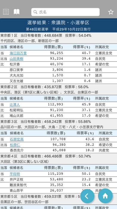 国会議員要覧 平成29年11月版のおすすめ画像5