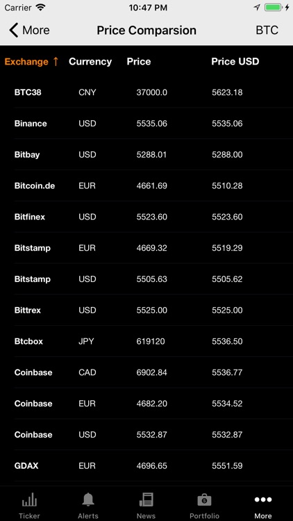 Bitcoin Ticker