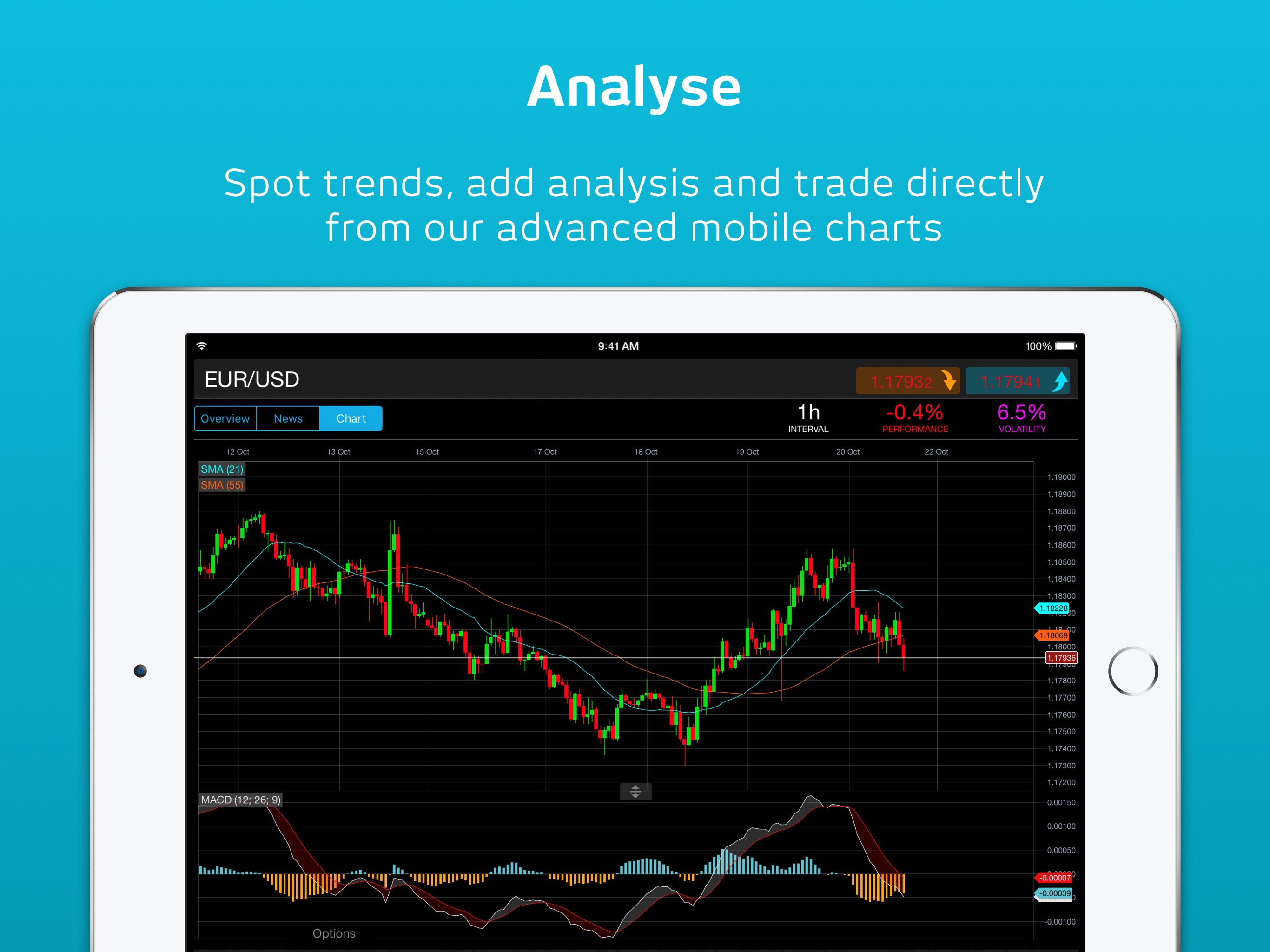 Cmc forex leverage