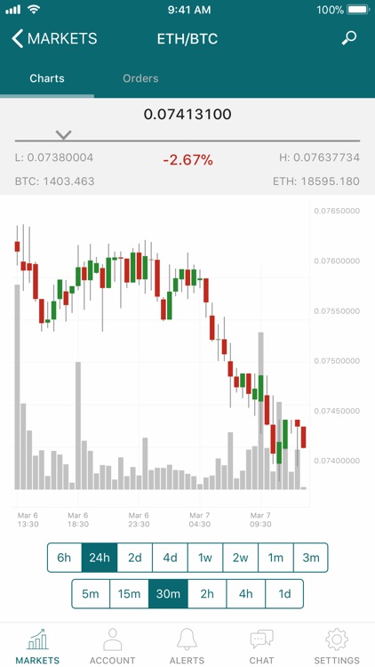 Polo Exchange