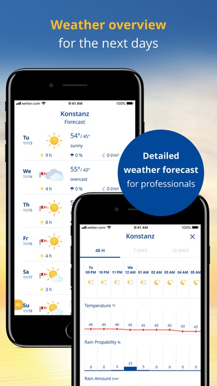 wetter.com