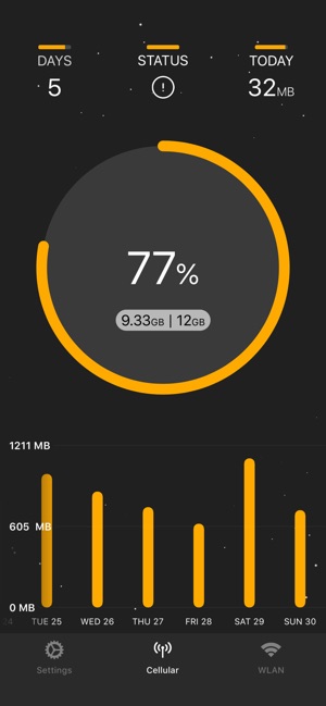 DataRocket Data Usage Monitor(圖3)-速報App