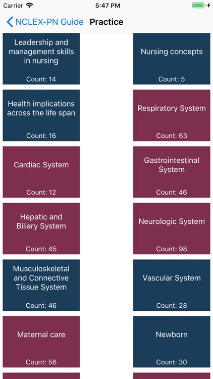 NCLEX-PN Exam Guide - Nurse