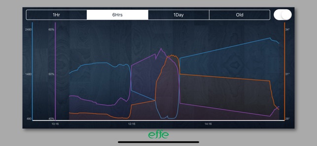 EFFE SENSORS(圖5)-速報App