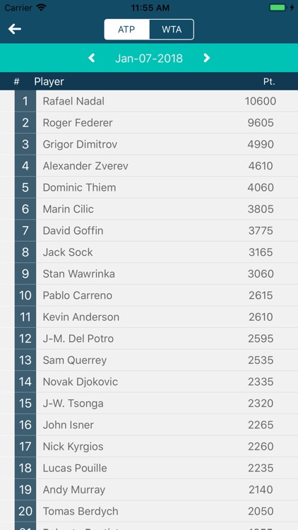 Grand Slam -Live Tennis Scores