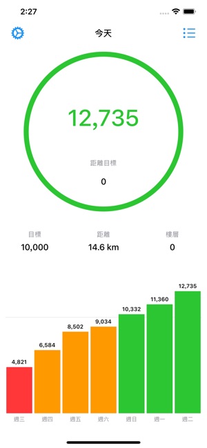 StepsMeter：計步器