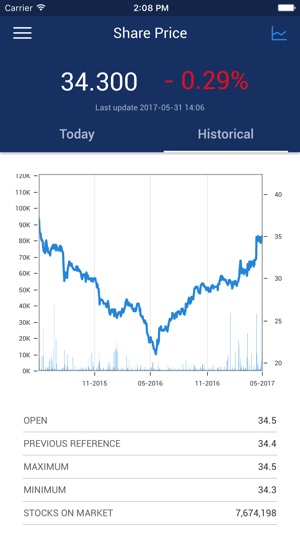 APPLY BVB - Investor App(圖5)-速報App