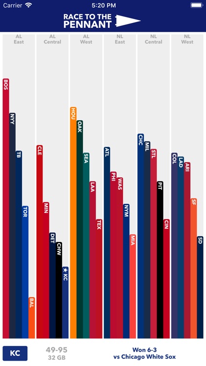 Race to the Pennant