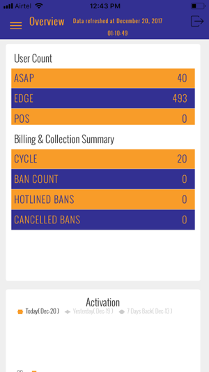 BI Reporting and Dashboard(圖3)-速報App