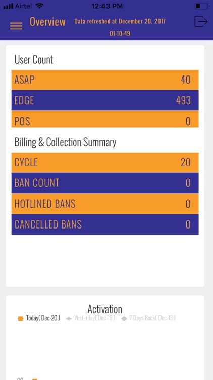 BI Reporting and Dashboard