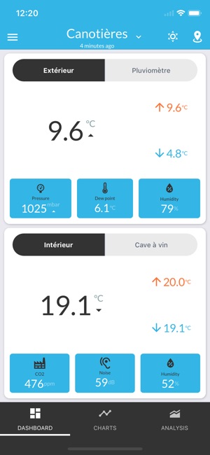 SmartMixin for Netatmo(圖1)-速報App