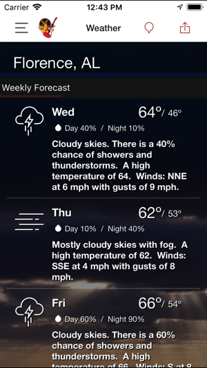 KIX96 Weather(圖3)-速報App