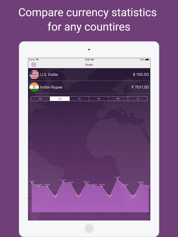 World Currency Calculator Pro Price Drops Screenshot 2 For World Currency Calculator Pro