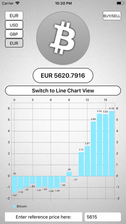 Bitcoin price tracker app