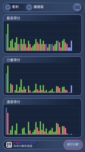 MaxDominator(圖5)-速報App