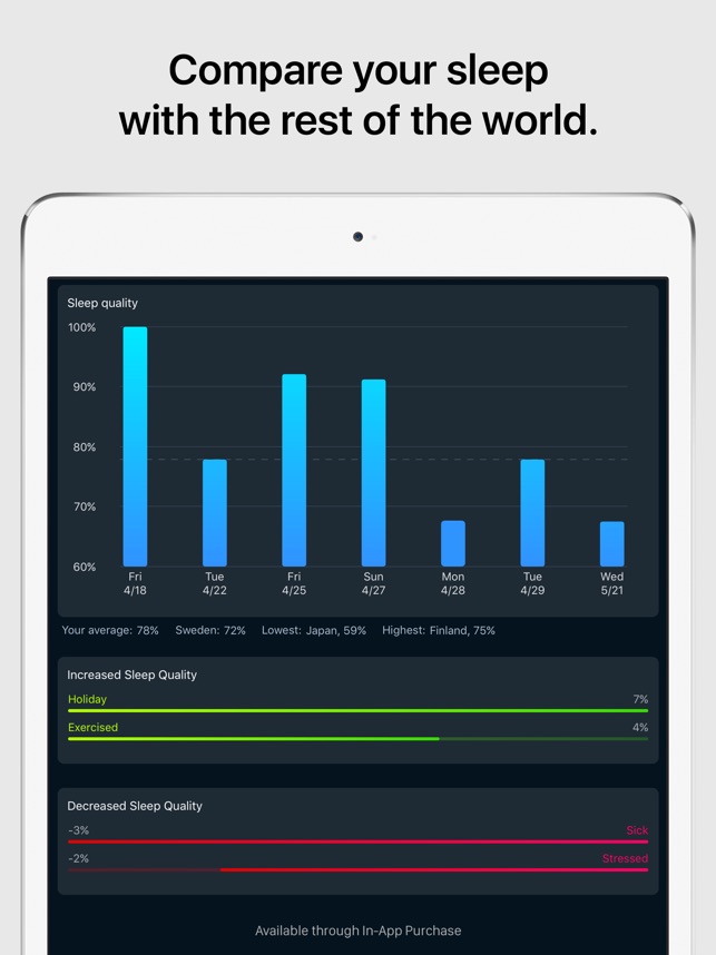 Sleep Cycle Alarm Clock On The Sleep Cycle Alarm Clock On The