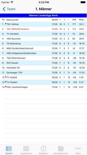 TSV Korbach Handball(圖1)-速報App