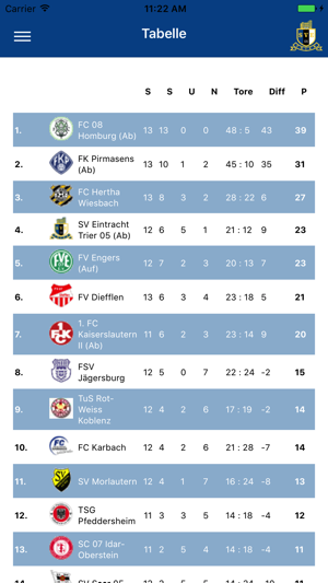 Eintracht Trier(圖4)-速報App