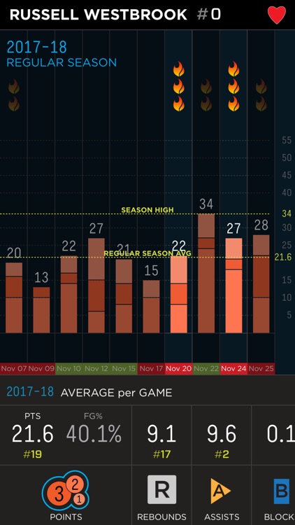 Immersive Sports - NBA Stats