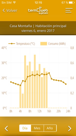 Termoweb(圖4)-速報App