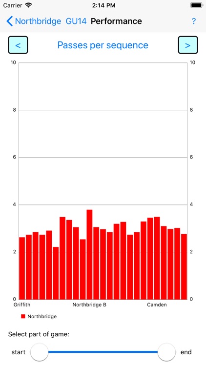 Football Stats