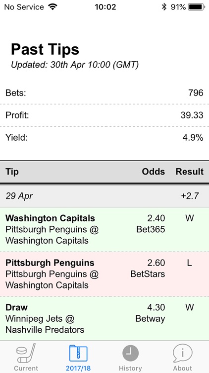 NHL Ice Hockey Tips 2018/19